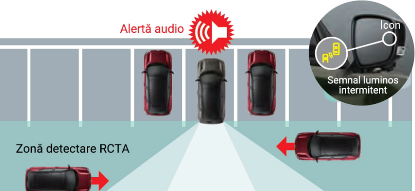 Avertizarea asupra traficului transversal din spate